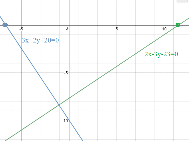 Y 3 1 2х прямая. Угловые коэффициенты перпендикулярных прямых.