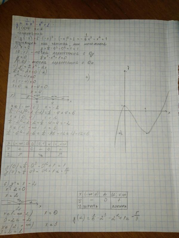 Y 1 3x 3 X 2 3x 9 Reshit Uravnenie I Postroit Grafik Proshu Srochno Na Podobie Etogo