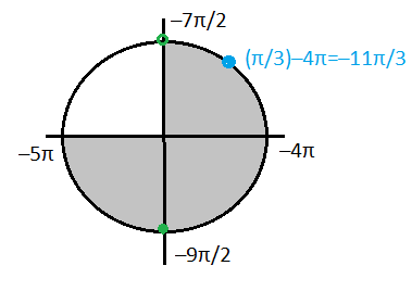 Cos π 5 cos 3π 5. Sinx=π/2. Sinx 1 на окружности. Синус π/6. Синус 5π/3.