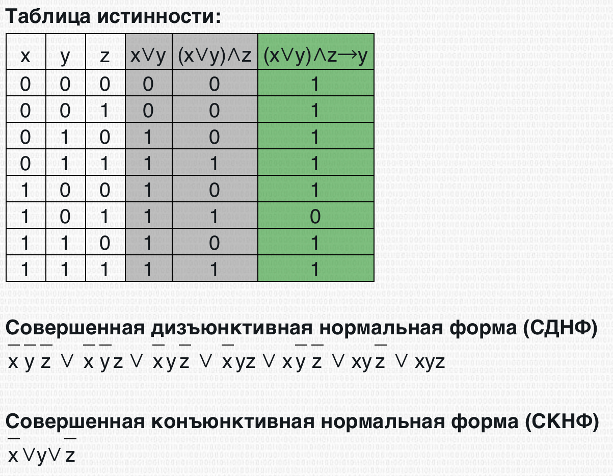 0 8 z y z. Столбец значений в таблице истинности. Таблица истинности ABC. СДНФ таблица истинности. Таблица истинности на 4 переменные.