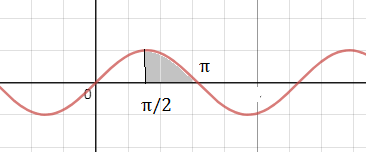 G π 2. Функция ограниченная линией 2pi. Cosπ + 2π. Площадь фигуры y=sinx в точке -Pi/2 Pi.