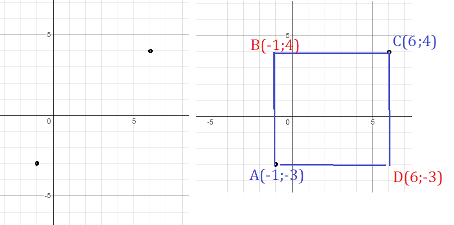 Найдите координаты вершин прямоугольника. Координаты прямоугольника. Прямоугольник на оси координат. Прямоугольник на координатной плоскости. Прямоугольник по координатам.