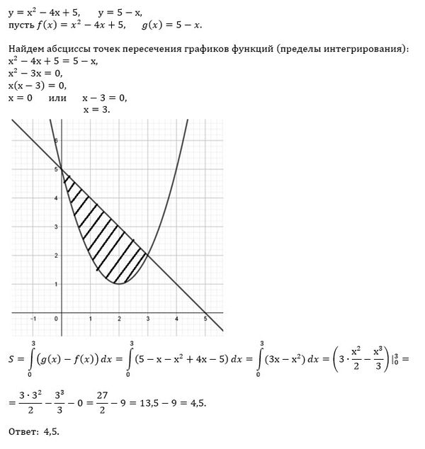 Ploshad Figury Ogranichennoj Liniyami Y X 2 4x 5 I Y 5 X