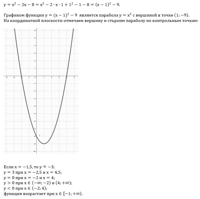 График функции у х 2х 8. Функция у х2. График у х2. График функции у х2 4х 5. (Х-2)(Х+2).
