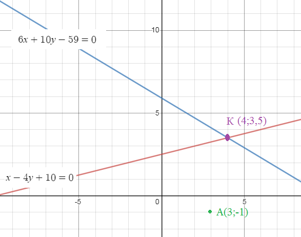 Составить уравнения сторон треугольника если даны одна из его вершин и уравнения двух биссектрис