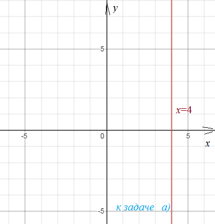 Z1 5i изобразить на плоскости. Множество точек на комплексной плоскости удовлетворяет условию. (X+IY)^2.