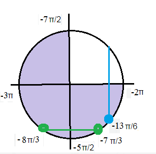 Sinx 3 5 x 1. Cosx sqrt3/2. Sinx 0.5 на окружности. (1+Sqrt 3)cos x. Sinx sqrt3/2.