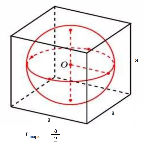 Куб вписан шар радиусом 5. Куб вписан в шар. Куб вписанный в координаты. Шар в Кубе рисунок. Шар вписанный в куб рисунок.