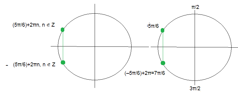 Cosx π 3