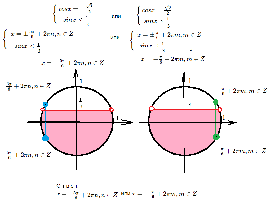 Sinx 3 5 x 1. Cosx sqrt3/2. Cosx sqrt3/2 решение уравнения. Sinx sqrt3/2. Уравнение 2sinx−3–√=0.