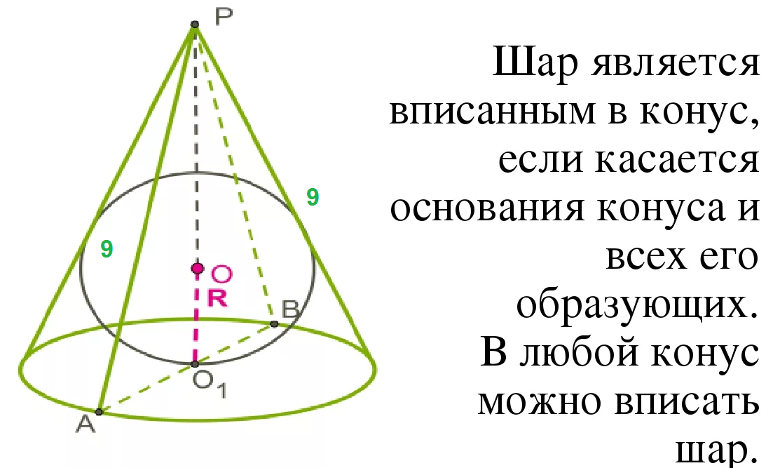 Радиус шара вписанного в треугольник. Конус вписан в шар. Корнус описанный в шар.