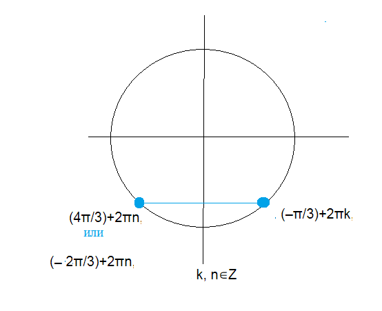 Решите уравнение 8sin2x 2 корень из 3 cos 3pi 2