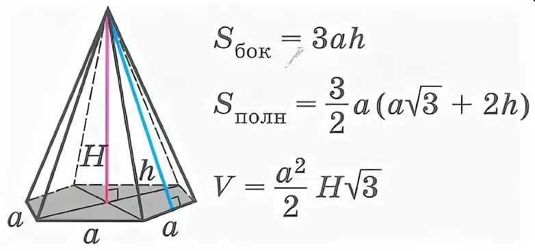 Найти площадь полной поверхности правильной шестиугольной пирамиды. Правильная шестиугольная пирамида формулы. Формула объема правильной шестиугольной пирамиды. Полная поверхность шестиугольной пирамиды правильной формула. Площадь полной поверхности шестиугольной пирамиды формула.