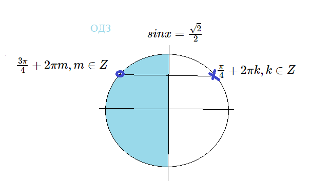 Sinx корень 3 4. Cosx корень 2/2. Cosx sqrt2/2. Cosx корень из 2 на 2. Cosx sqrt2/2 на окружности.